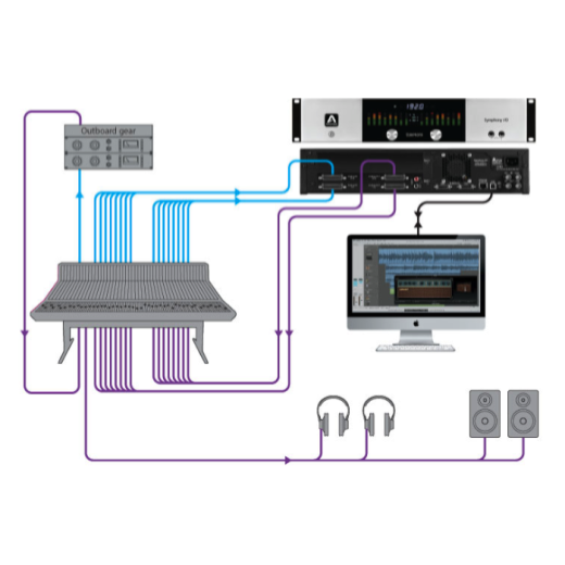 PCI/PCIe APOGEE Symphony I/O Chassis 16x16