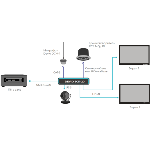 BIAMP DEVIO 1 радиосистемы конференционные