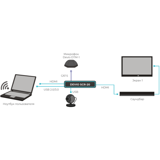 BIAMP DEVIO 2 радиосистемы конференционные