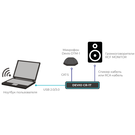 BIAMP DEVIO 3 радиосистемы конференционные