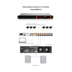 BIAMP TesiraFORTE 12-1