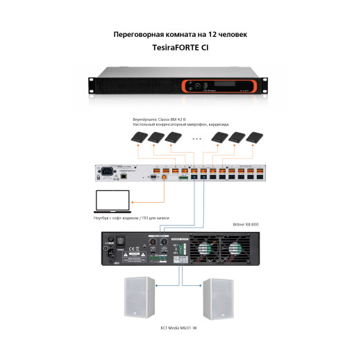 BIAMP TesiraFORTE 12-1 радиосистемы конференционные
