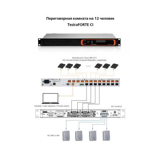 BIAMP TesiraFORTE 12-2 радиосистемы конференционные