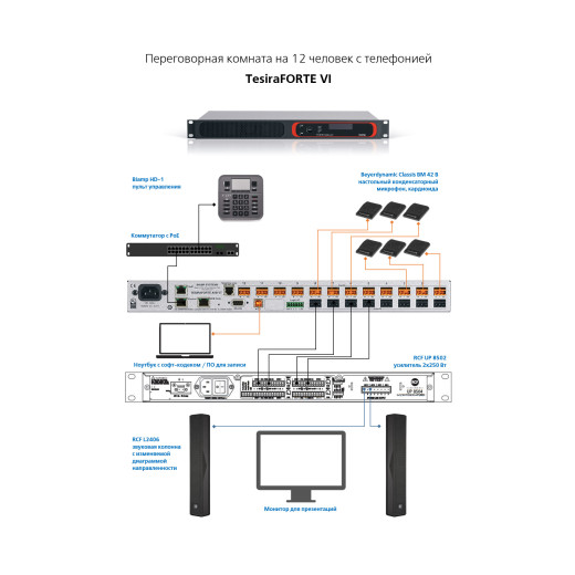 BIAMP TesiraFORTE 12-3 радиосистемы конференционные