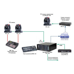 DataVideo Interactive Video Production