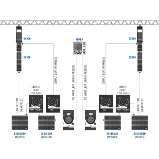 NOVA EUPHORIA 300 STAGE звуковые комплекты
