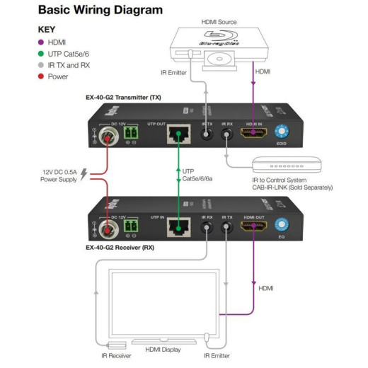 WYRESTORM EX-40-G2 устройства передачи сигнала по витой паре