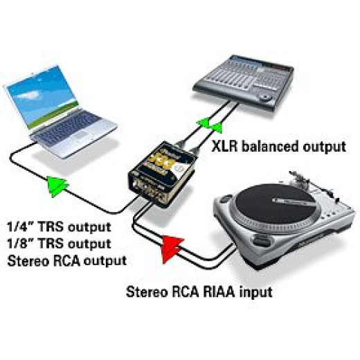 Директ-боксы RADIAL J33