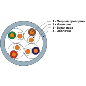 Цифровой кабель